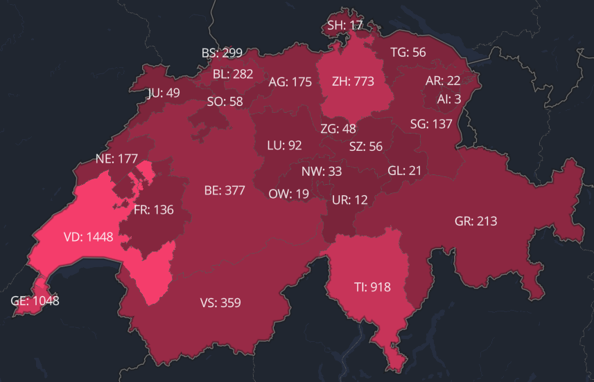 skepteis's tweet photo. #CoronaInfoCH: Final data for today:

6,828 total cases. 
579 more than yesterday.
78 total fatalities.

https://t.co/yE1CXURDL2

Keep safe everyone. https://t.co/2oqhj4pr1E