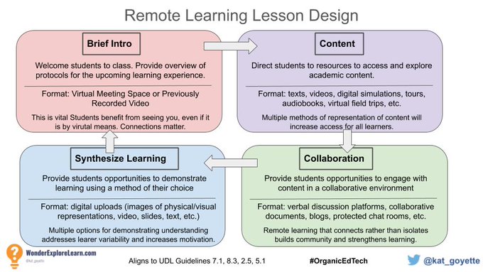 Dave Burgess (@burgessdave) on Twitter photo More #RemoteLearning resources curated by <a href="/kat_goyette/">Katherine Goyette</a> can be found on her site right here: wonderexplorelearn.com/remote-learnin…
#LeadLAP #dbcincbooks #tlap #elearning #distancelearning #onlinelearning More #RemoteLearning resources curated by <a href="/kat_goyette/">Katherine Goyette</a> can be found on her site right here: wonderexplorelearn.com/remote-learnin…
#LeadLAP #dbcincbooks #tlap #elearning #distancelearning #onlinelearning