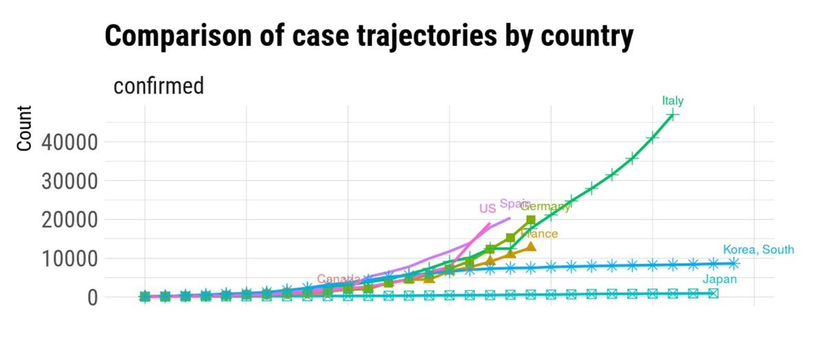 Some of you may think that my message yesterday about mandatory self-isolation was too harsh. It’s not. Here’s why.

#COVID19SK