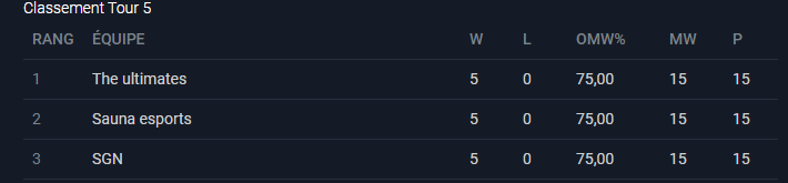 Zerkasan's tweet photo. Good start :) @sgn_ow https://t.co/gTB1SMXVog