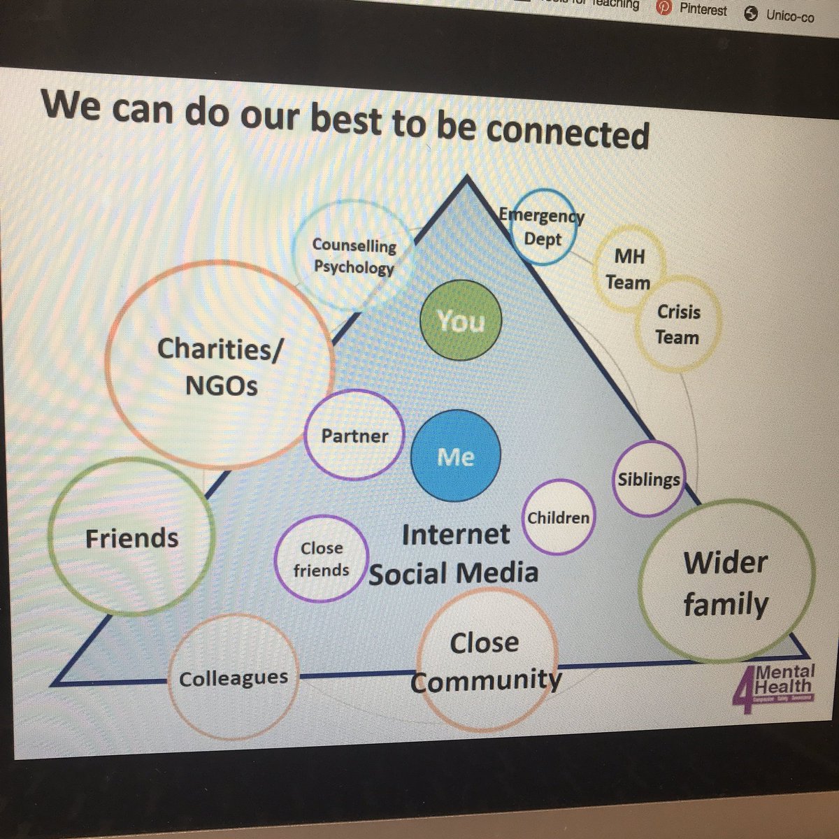 margaretwtchung's tweet photo. Dr Alys Cole-King offers insight of Capable Calmness in times of uncertainties. AHP, self-compassion is crucial, so is knowing what is ‘good enough’ compassion for people we support. Do our best to be connected @AlysColeKing @HCW_welfare #staffwellbeingduringcovid19 https://t.co/WiqFqTTj1x