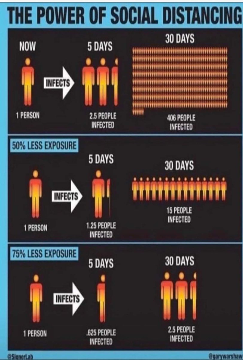 StJosephs1964's tweet photo. A picture is worth a thousand words. Take heed and stay safe. #StayHomeStaySafe https://t.co/fqUIwwEqpc