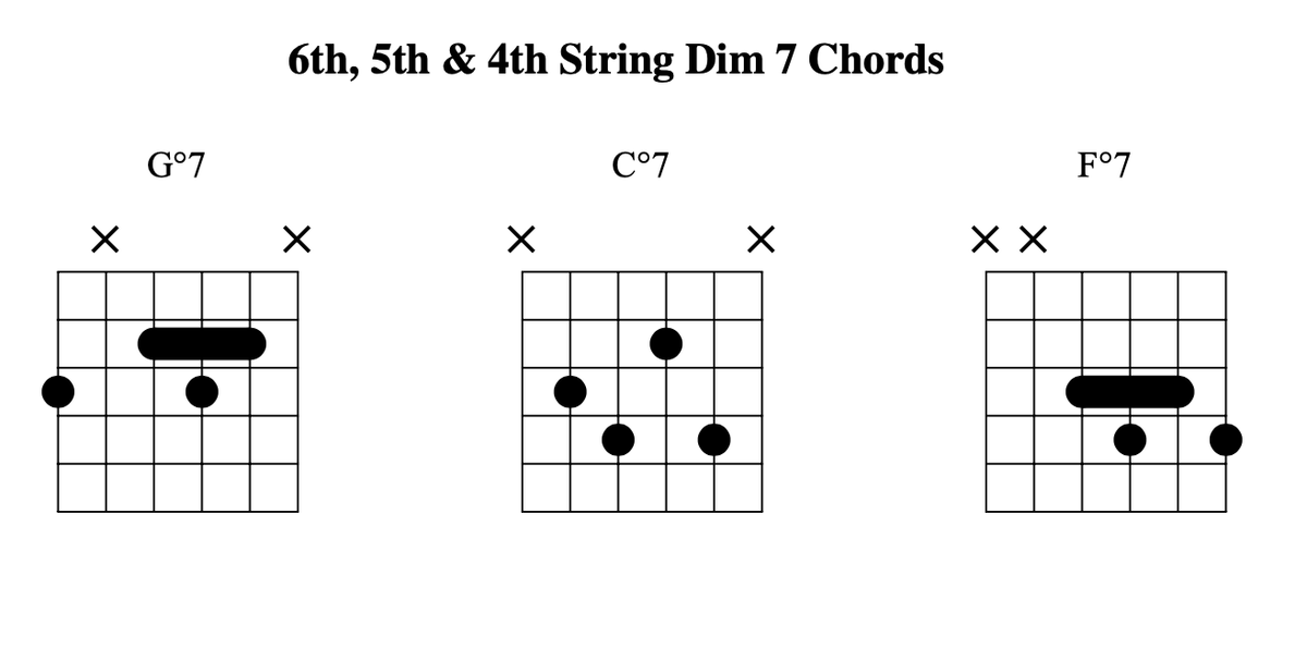 DrJohnMTBC's tweet photo. I was just messaged by a bunch #musictherapist re: my Dim 7th post, asking for fingerings on guitar. Hence, I just drew up various versions of Dim 7th on the 6, 5 and 4 strings. These chords are movable and inverted every 4 frets. #musickey #beyondtheclinic https://t.co/1casW0x36u