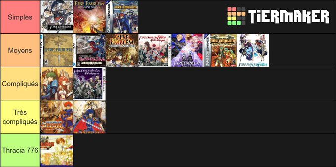 Cependant, les jeux ont ajouté depuis FE13 une fonctionnalité permettant de faire revivre les persos en fin de chapitre. Nous en arrivons donc au sujet : par quelle jeu commencer ? D'abord voici une tier list de difficulté basée sur mon expérience en mode normal.