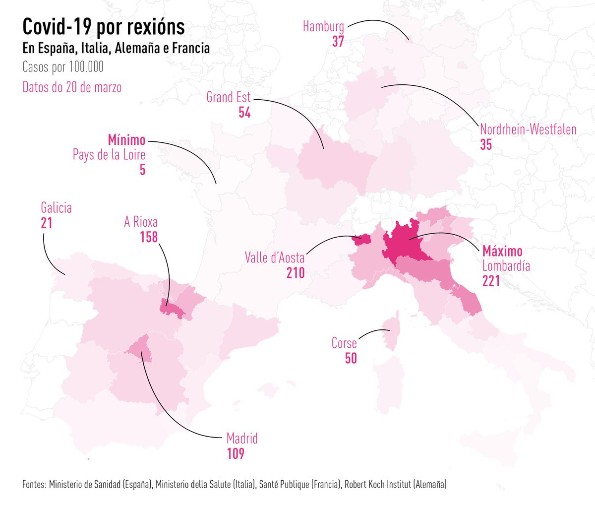 Por ter un pouco a situación en perspectiva. Así están os catro grandes da UE.
#COVIDー19 #CoronavirusPandemic #covid19galiza #EU #EuQuedoNaCasa