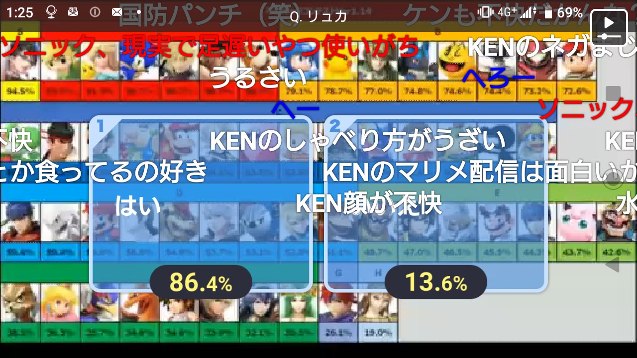 スマブラー小情報速報 スマブラsp不快キャラコンテスト 大変盛り上がってます T Co Snxhmijah6 Twitter スマブラー小情報速報 スマブラsp不快キャラコンテスト 大変盛り上がってます T Co Snxhmijah6 Twitter