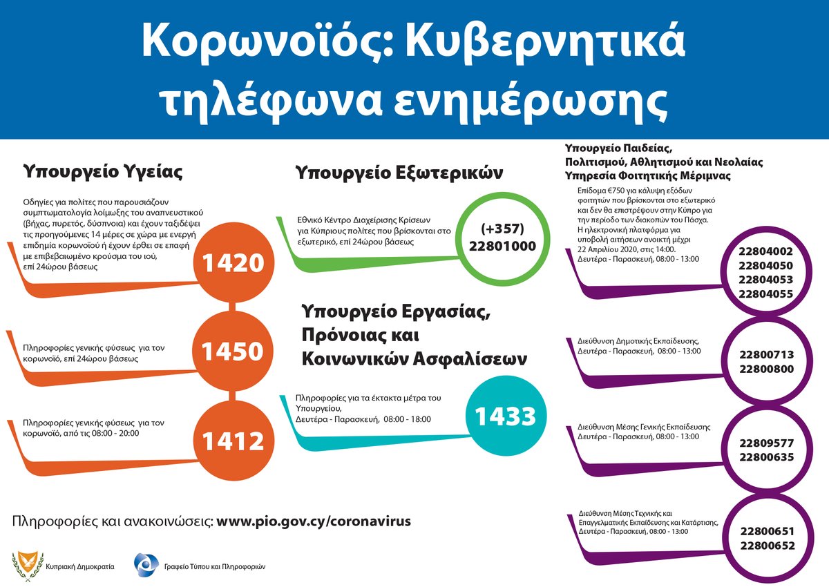 Χρήσιμα τηλέφωνα για πληροφορίες από διάφορα κυβερνητικά τμήματα: