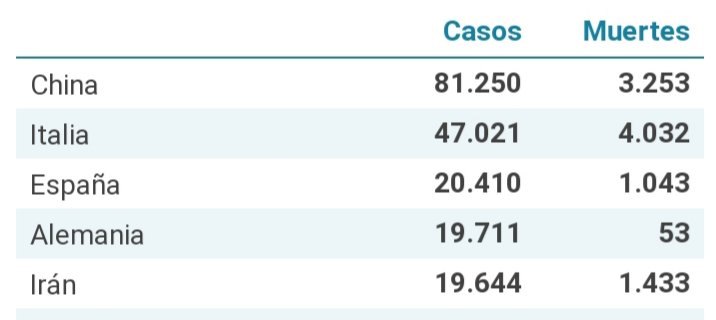 #testcoronagratisyobligatorioparatodostodas
La verdadera prevención, como lo está haciendo Alemania