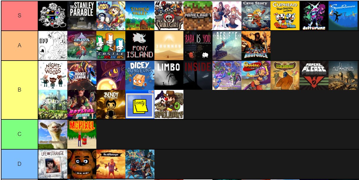 Kino on X: Here's an indie game tier list I made. There were way more in  the template but I only put on the games I felt like I could actually rank