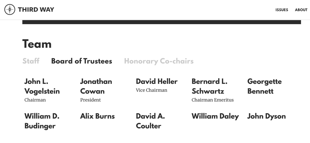 Bernard Schwartz contributed $200,000 to Unite The Country to attack Bernie Sanders.Schwartz is chair of BLS Investments, asset management firm in New York. He is major DNC donor, having given over $150,000 in 2020, and chair emeritus on Third Way's Board of Trustees.