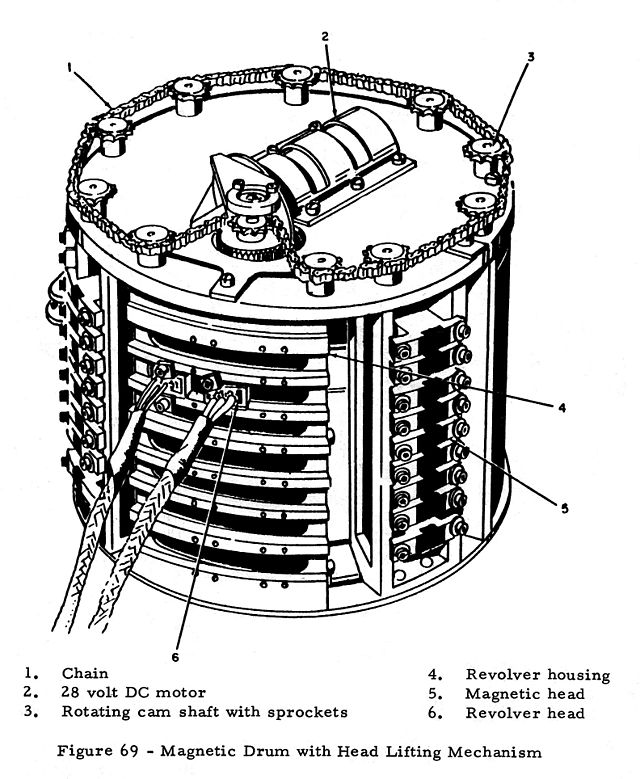 Drawing of the drum inside an ASC-15 computer.