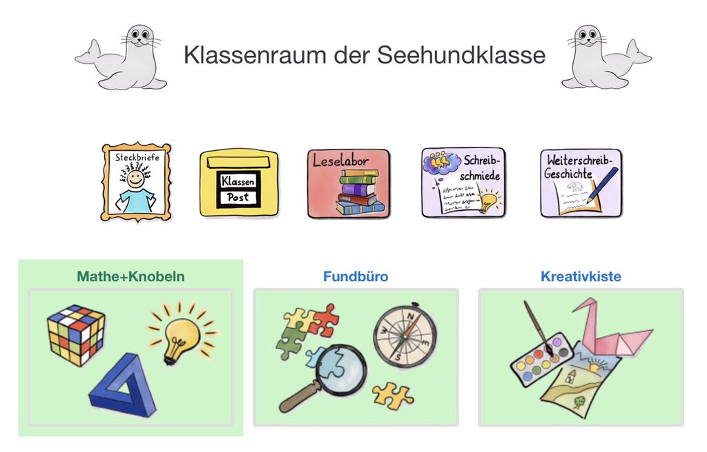 Christine Pannen On Twitter Bin Grad Sooo Begeistert Wie Gut Die Virtuellen Klassenraume Angenommen Werden Haben Die Kinder Vergessen Dass Gerade Wochenende Ist Grundschule Stufe2 Moodle Https T Co Iww5ncc6rz