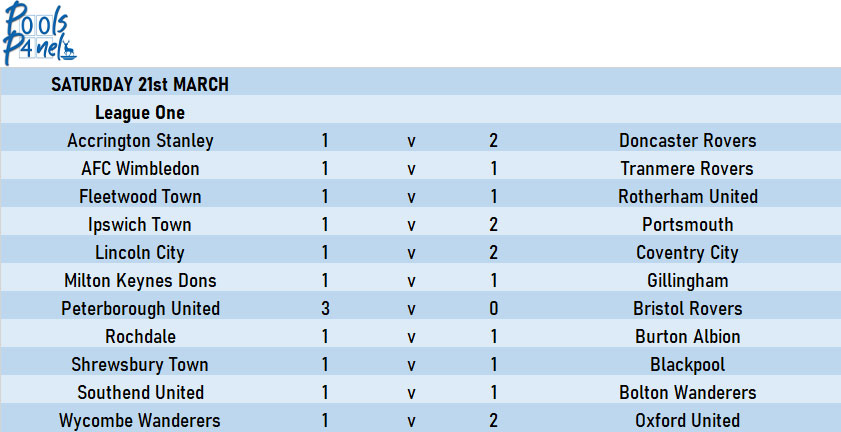 Official_HUFC's tweet image. League One was also on lockdown so the #PoolsPanel have delivered their verdict - here's how the table shapes up as a result...