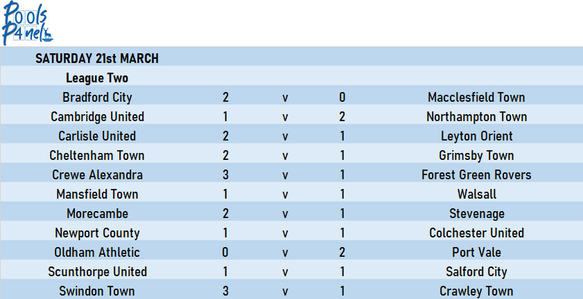 Official_HUFC's tweet image. In to League Two now as we find out how the #PoolsPanel have gone with their deliberations in this division...