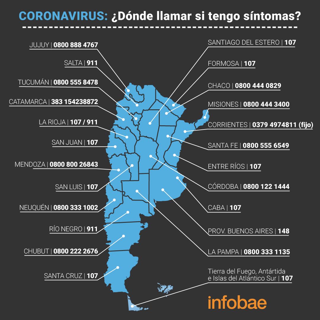 infobae's tweet photo. Para aquellas personas que tengan síntomas de #coronavirus, se han habilitados números telefónicos en las diferentes provincias argentinas y la ciudad de Buenos Aires https://t.co/BbxsnLwd54