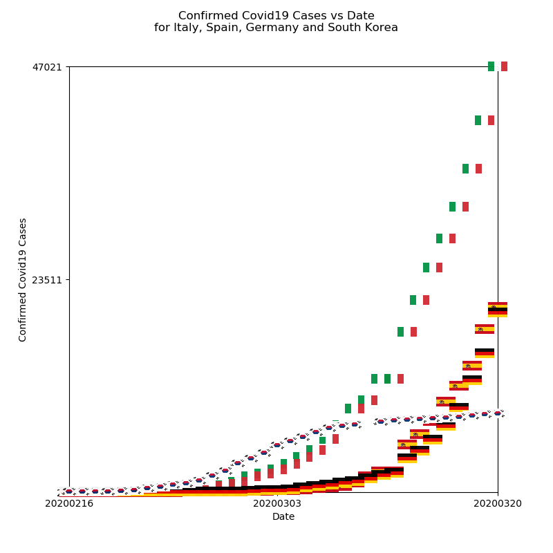 sdql's tweet image. #SDQL is built on #PyQL. 

PyQL.com just published the Johns Hopkins #Covid_19  database.

Stay home at build #dataviz.

#ReponseMatters #SouthKorea