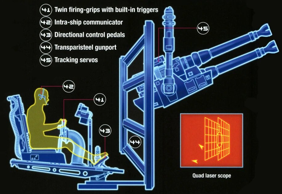 3. Replace original cannons with quad lasers, bringing the ship to ANH firepower. People LOVE the quad lasers and we are likely to see them any time the Falcon appears, so yeah: having them be an early modification is a good idea.