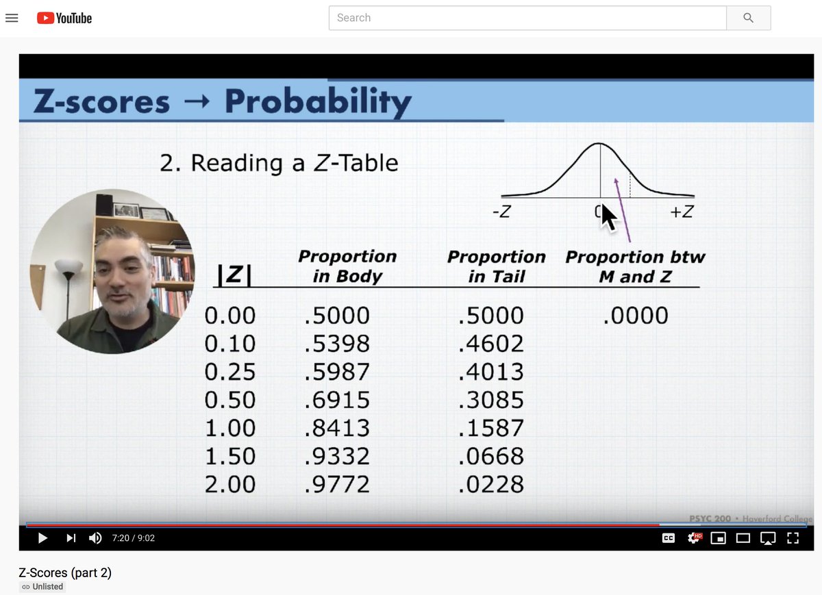 benjaminle's tweet image. Makings #statistics mini-lectures for my class at @haverfordedu using @Camtasia 
#AsynchronousLearning