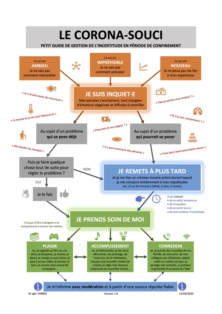 igorthiriez's tweet image. Le "corona-souci" : petit guide de gestion de l'incertitude en période de confinement
