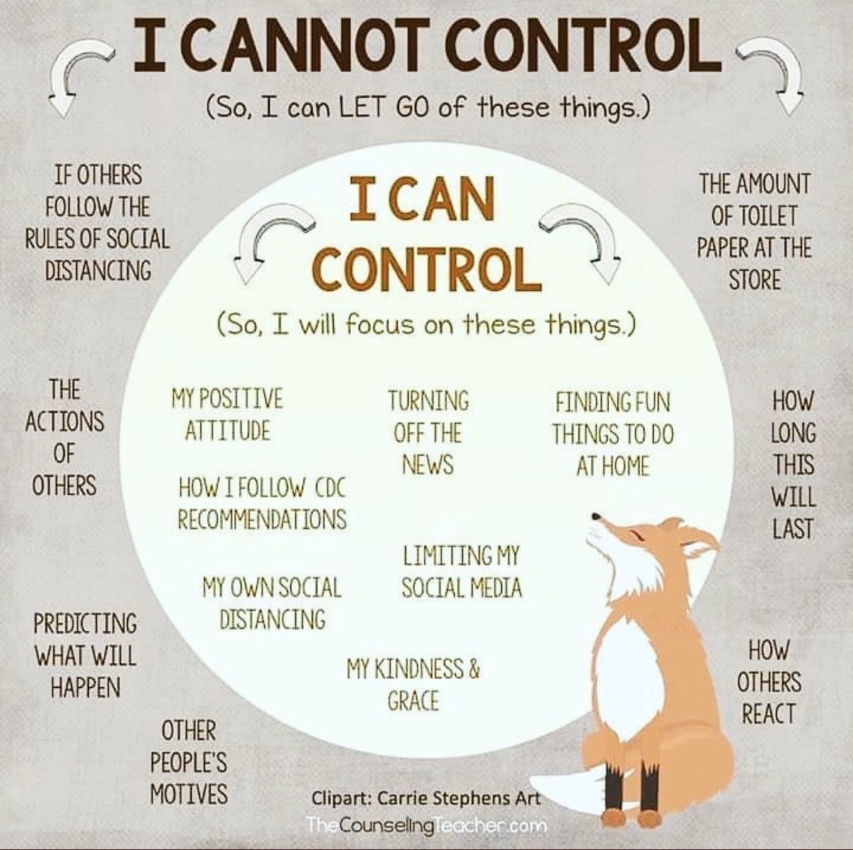 Control the Controllable’s