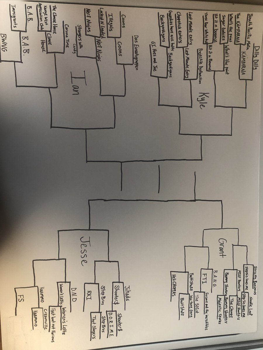 lshsnerf2020's tweet photo. Coronavirus or not, it’s still Nerf or Nothing. We’ll see you all next week.

Rules: https://t.co/8A1JOb1ZgQ

Rosters: https://t.co/eXMRsteFaW

Off limits: https://t.co/i56oxanWUY https://t.co/I6lcCfruu1