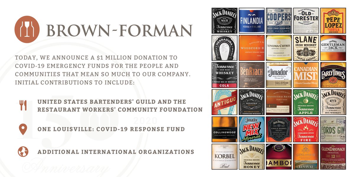 brownforman's tweet photo. Today, we announce a $1 million donation to COVID-19 emergency funds for the people and communities that mean so much to our company including the hospitality industry, Louisville, and organizations internationally. https://t.co/o9whDcFWEQ