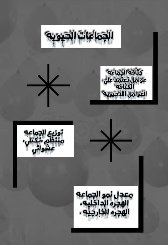 أ فاطمه علي سواد A Twitter خرائط المفاهيم مادة علم البيئة تنفيذ طالبتي نوره عبدالعزيز