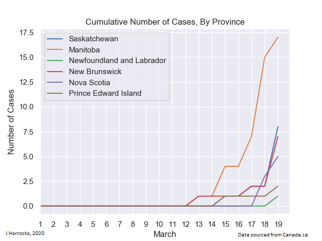jon_horrocks's tweet photo. How does it look in the smaller provinces, you ask?  Still not much to see yet; hopefully that remains the case for a while. https://t.co/bthlktBxle
