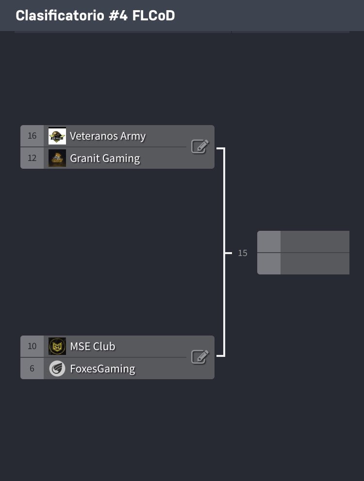 FlashLeague_'s tweet image. Ya tenemos a los 4 semifinalistas!!

📅Domingo 22 marzo
⏰17:30h
@VeteranosArmy 🆚 @granitgaming 

@MSE_Club 🆚 @TeamFoxesGaming 

Últimas dos partidazos de los clasificatorios, y últimas dos plazas para la liga🏆

#FLCoD