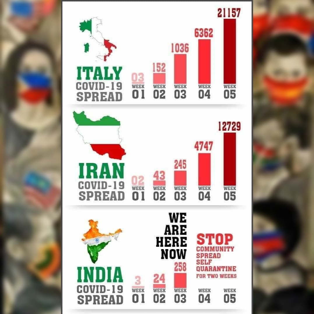 guptapriyam's tweet photo. #CoronaStopKaroNa #CoronavirusPandemic #CoronavirusOutbreakindia #StopCommunitySpread  #BeResponsible #SaveTheWorld #StayAtHome #MaintainHygiene #CoronaChainScare #Covid_19 https://t.co/Y4RvhvwRxP