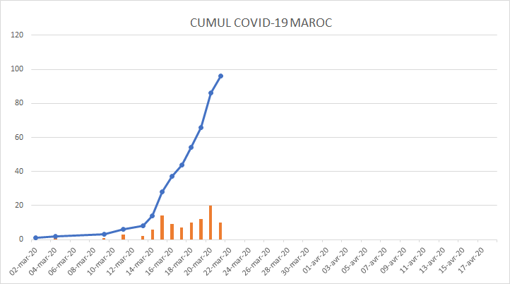 hamidrl's tweet image. 96 cas