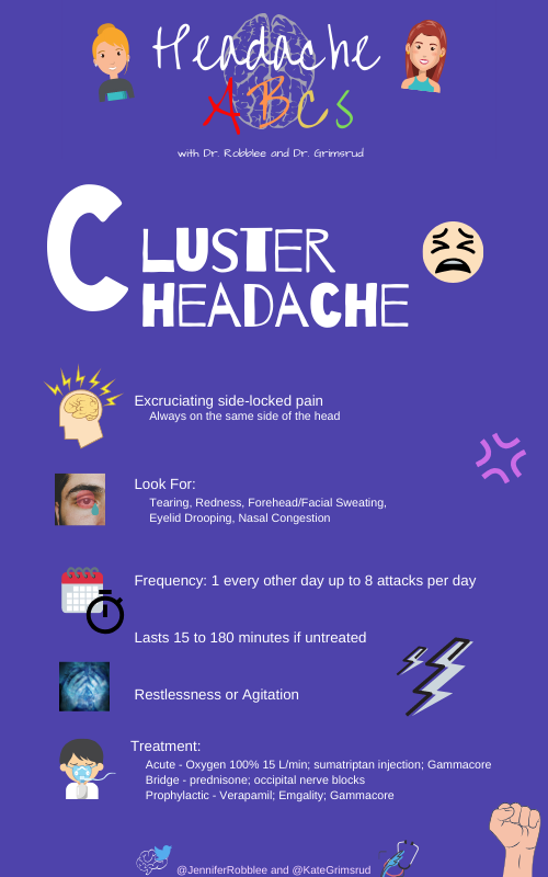 KateGrimsrud's tweet photo. C is for #Cluster on #ClusterHeadacheDay2020!
with @JenniferRobblee - #HeadacheABCs Throwback 

Cluster #Headache is a debilitating disorder that deserves far more attention and research.

Check out this infographic and the (limited) treatment options below.

@Cluster_buster https://t.co/fs3LyyBzGJ