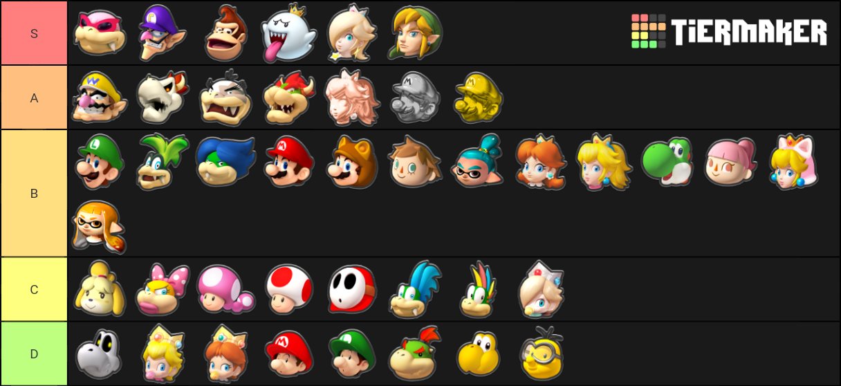 Bear Eu On Twitter My Mario Kart 8 Deluxe Tier List With Each Character Raced The Absolute Best Among A 12 Person Ffa With The Top Tier Loadouts Mii L C