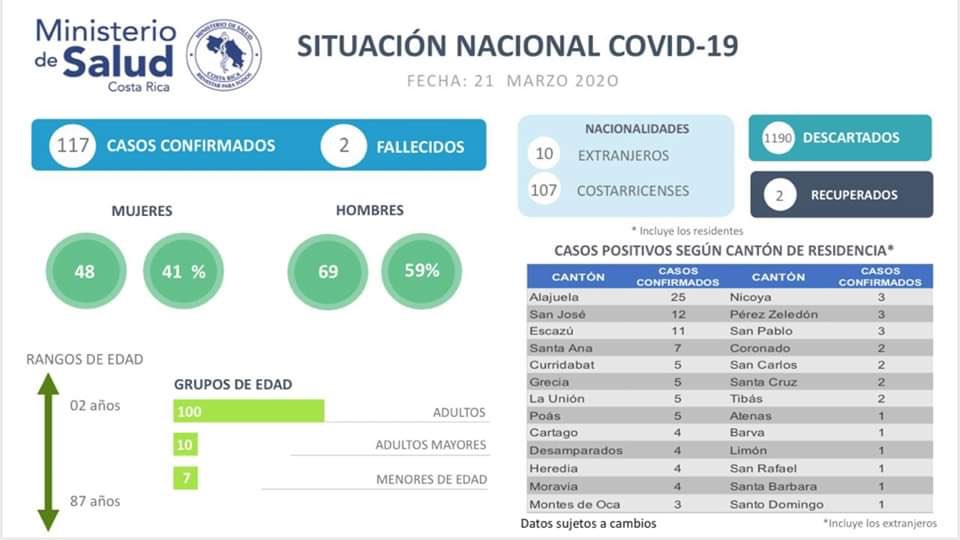 Oscar Iraheta tweet media