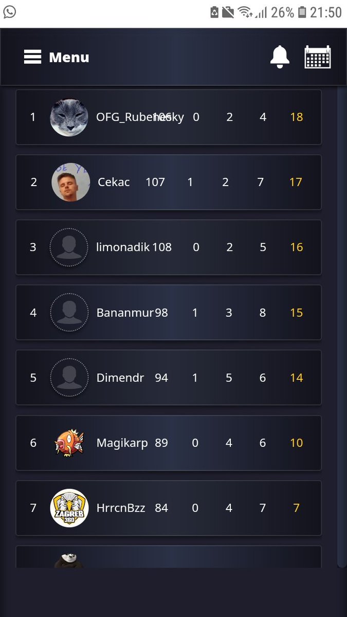 Rubenesky88's tweet photo. 🔱🔱CLASIFICO AL TOP 16 DE GLL🔱🔱

Una semana que puedo jugarlo y por ahora de lujo.
Solo en la ultima partida baje del top3🤩🤩
- R128: Win y 2°, la ultima no la jugue.
-R64: igual que r128
-R32: 2°, 3° y 4°

Espero mañana continuar igual y meterme en la finalisima!!!💪💪 https://t.co/7XkXELnmA5