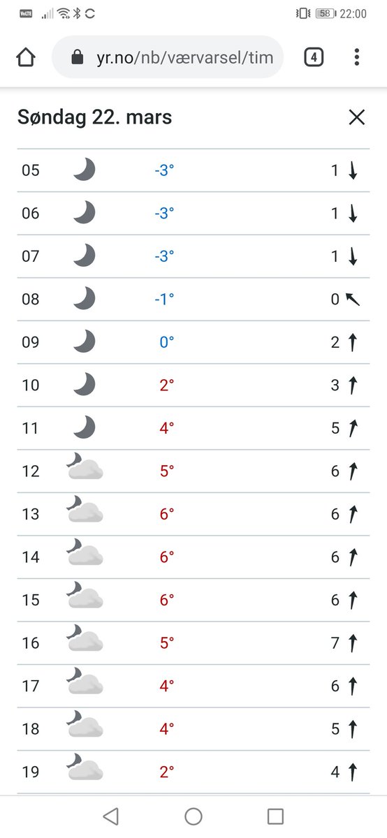 opsanger's tweet photo. @Meteorologene blir det måne hele søndag og mandag på Hosle Skole? https://t.co/JywpjgnWxt