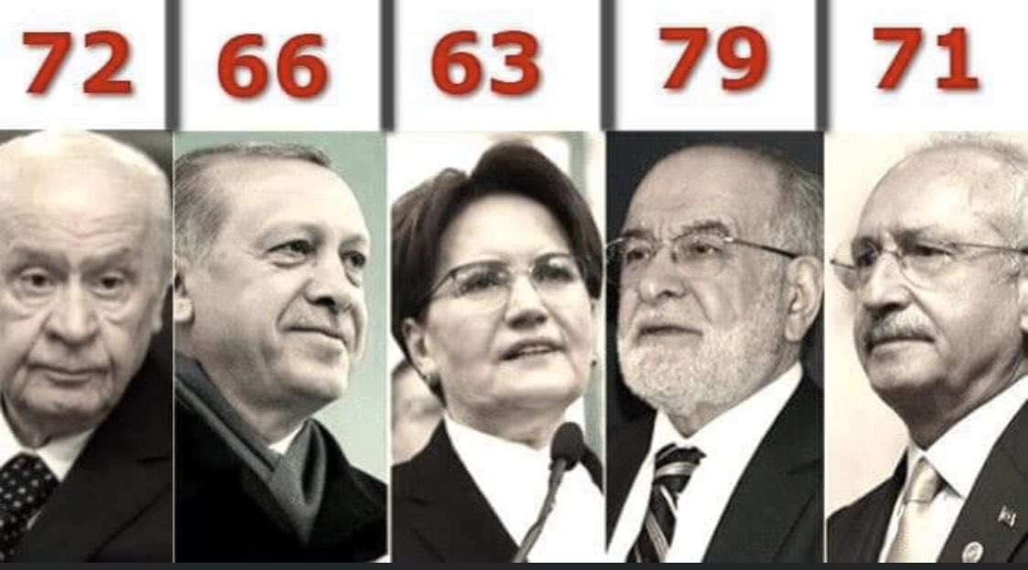 FotoHaber - İçişleri Bakanlığı'nın 65 yaş üstü için dışarı çıkma yasağından sonra liderlerin pazar ve market alışverişlerini Meral Akşener'in yapacağı açıklandı... zaytung.com/fotohaberdetay…