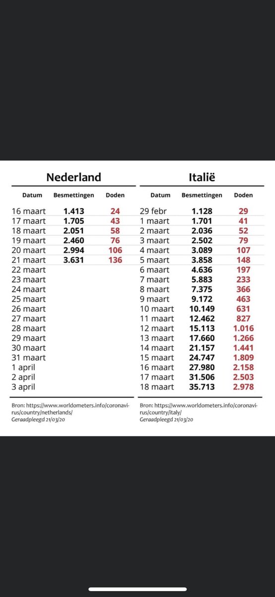 Alle hersenlozen die er lekker op uit trekken! Kijk even! Hoe dom kun je zijn!!!! Met recht: knettergek! #coronanederland Totale lock down om de hoek!