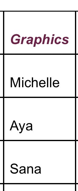 So this is apparently from the planner document for the whole gc that was behind the original idea. Aya was in charge of website and graphics. Also want to point out everyone’s names and ages are included... except Aya, who lies about it all the time 