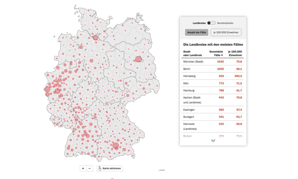 Alle #Coronavirus-Fälle in allen deutschen Landkreisen und Bundesländern. Dank Crowdsourcing zusammen mit Risklayer, dem KIT und Dutzenden Freiwilligen haben wir ab jetzt die aktuellsten Daten. Sie sind leider weit höher als bisher gemeldet! #ddj #dataviz 
interaktiv.tagesspiegel.de/lab/karte-sars…