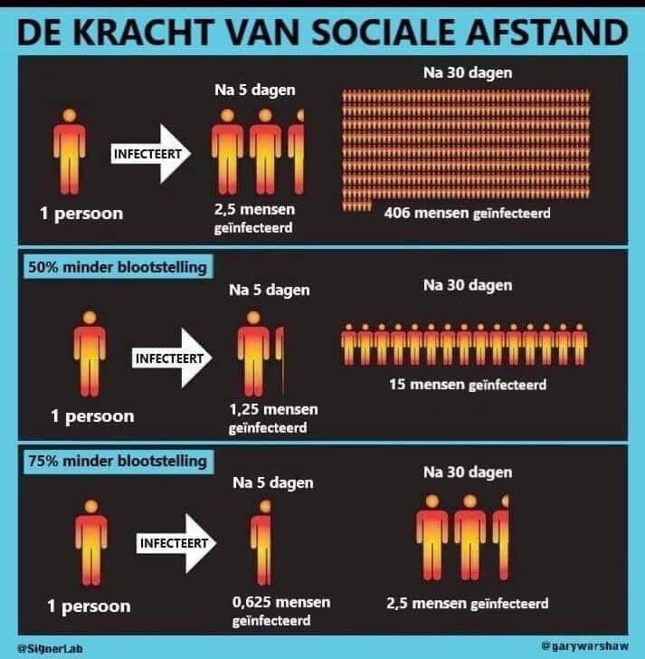 Er komen heel veel mooie dagen aan ☀️. Maar denk na voordat je naar het #Goffertpark komt of als je er bent. Alsjeblieft 🙏🏼 Houd afstand. Of liever nog; kom niet. #FlattenTheCurve