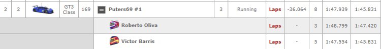 Pues a lo jibiri jibiri hemos hecho 2 podiums. P1 con Girmu, Falcon y Korea. P2 con AbbeSpa y, volante torcio, Frozen. Ole!! 💃🏻💃🏻💃🏻🕺🏽