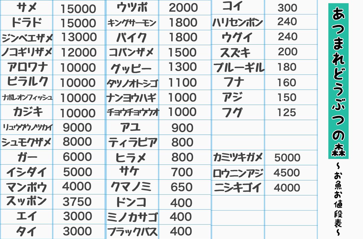 価格 あつ 表 森 【あつ森】売値早見表！魚虫貝DIY化石【あつまれどうぶつの森攻略