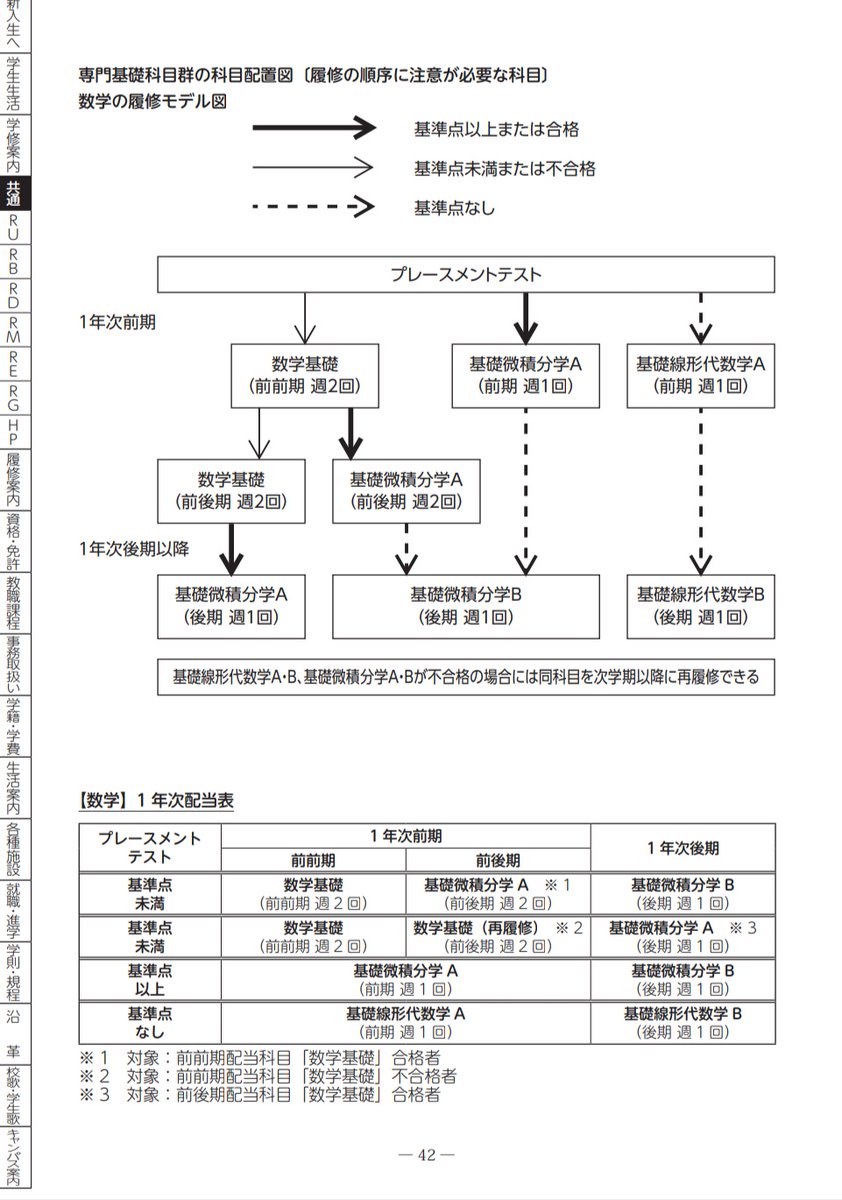 後期 大学 東京 電機