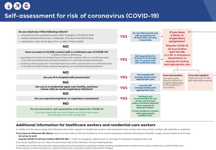DHHS self assessment of current risk dhhs.vic.gov.au/sites/default/…
