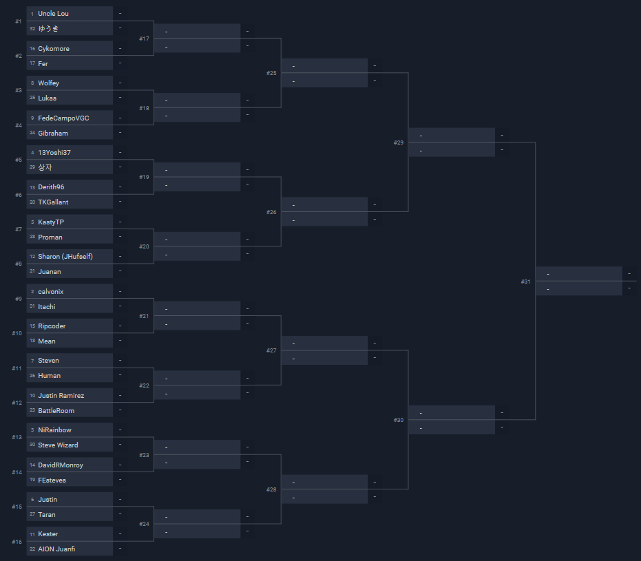 Victory Road on X: These are the top cut players that will battle it out  tomorrow at the @HattereneSeries III! ⏰ 8 AM PT / 11 AM ET / 3 PM GMT