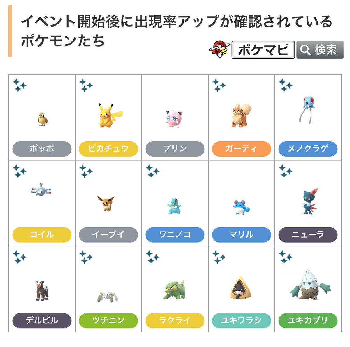 ポケモンgo攻略情報 ポケマピ Pa Twitter 謎めいたウィークエンドイベントで野生出現率アップが確認されているポケモンたちをまとめました 期間 2020年3月20日 金 朝8時 2020年3月23日 月 夜22時まで Https T Co Xaocnflaws ポケモンgo Https T