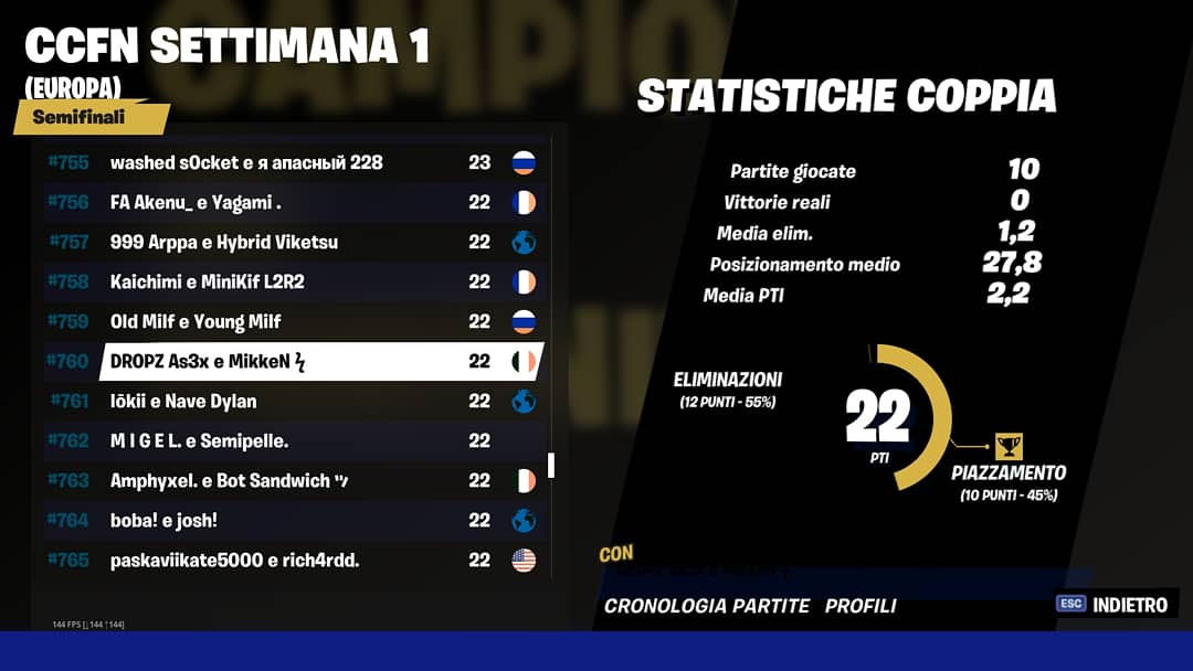 Played kinda bad but no excuses 👍