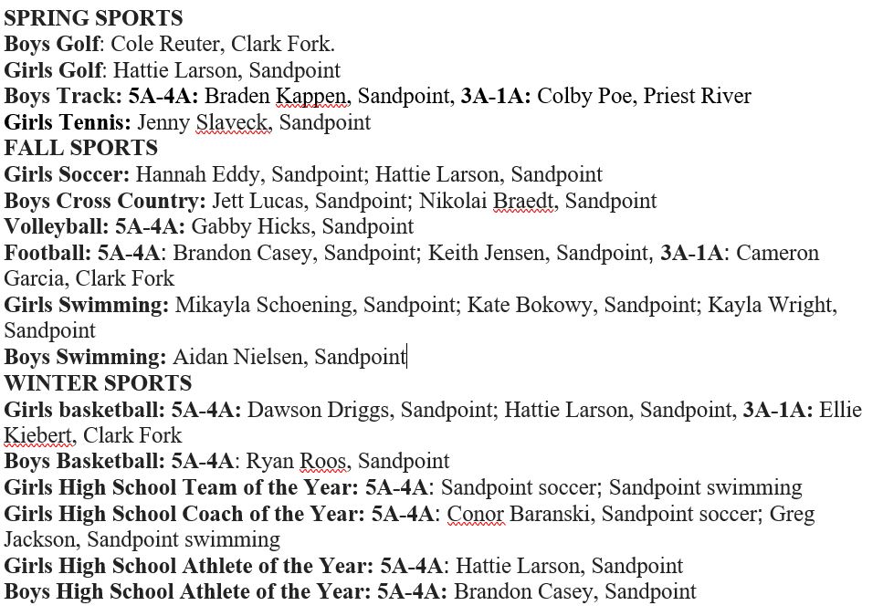 The North Idaho Athletic Hall of Fame just announced its award finalists and lots of local athletes made the list. The awards cover the 2019 spring season and the 2019-20 fall and winter seasons. In total, 15 athletes from Sandpoint were named finalists. @SHSAthletics1