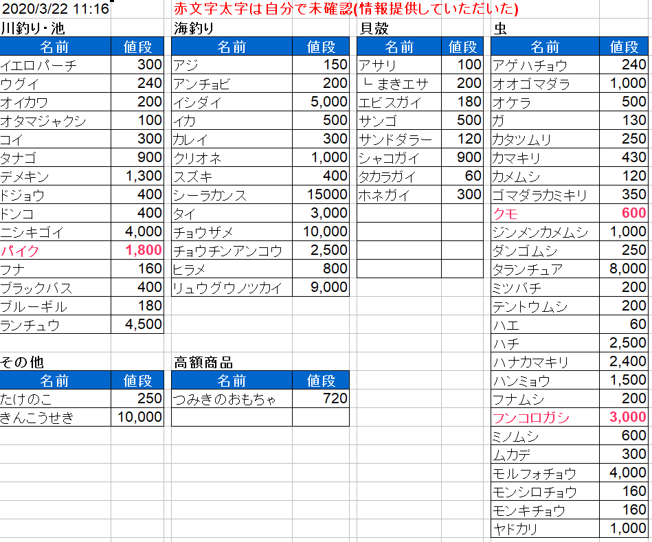 価格 あつ 表 森 【あつ森】魚の値段ランキング【あつまれ どうぶつの森】